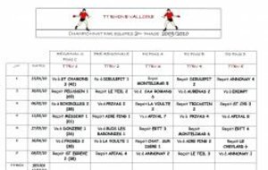 Calendrier Championnat/Equipes 2nde Phase 09/10