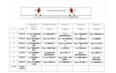 Calendrier Championnat/Equipes 2nde Phase 09/10