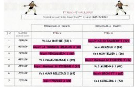 Le calendrier de la 1 et 2 en REGIONAL est connu!