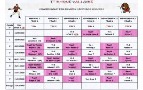 Championnat par Equipes 1ére Phase 2010/2011